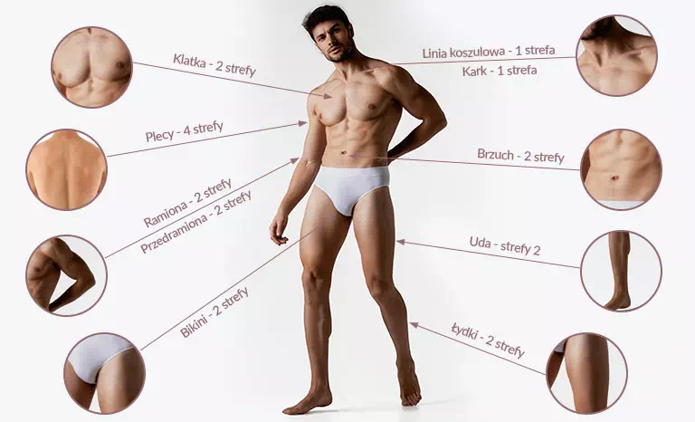 strefy depilacji u mężczyzny